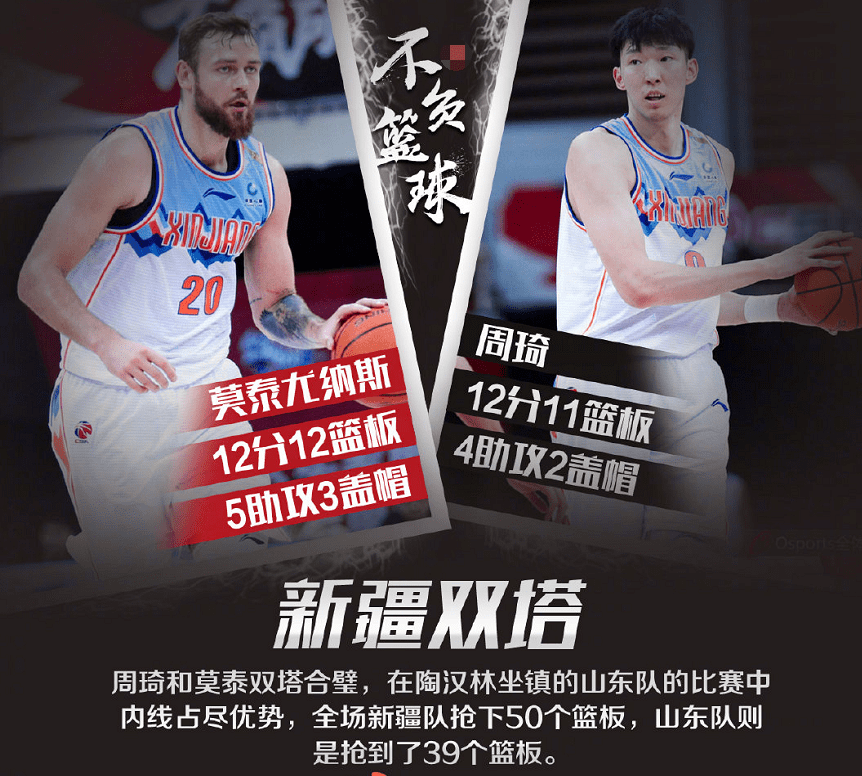 助攻王再度登场:组织牵制对方内线成功助攻的简单介绍 助攻王再度登场:组织牵制对方内线成功助攻的简单介绍