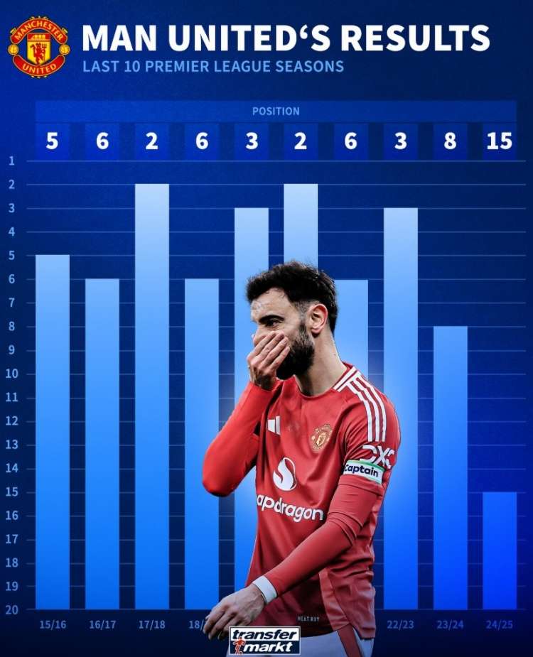 包含曼联签下巴西新秀,球迷期待他的表现的词条 包含曼联签下巴西新秀,球迷期待他的表现的词条